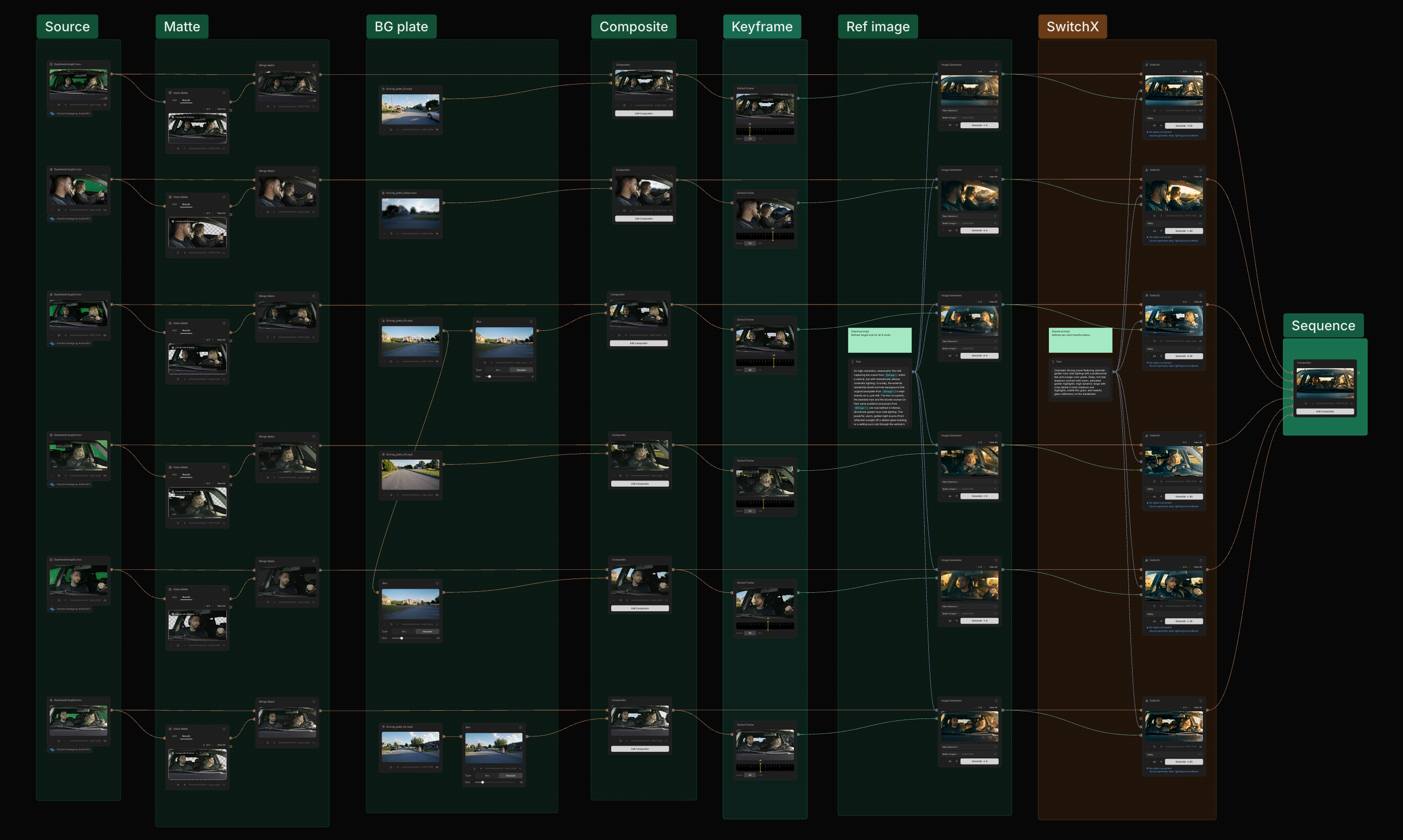Canvas node graph for the Golden Hour Drive scene
