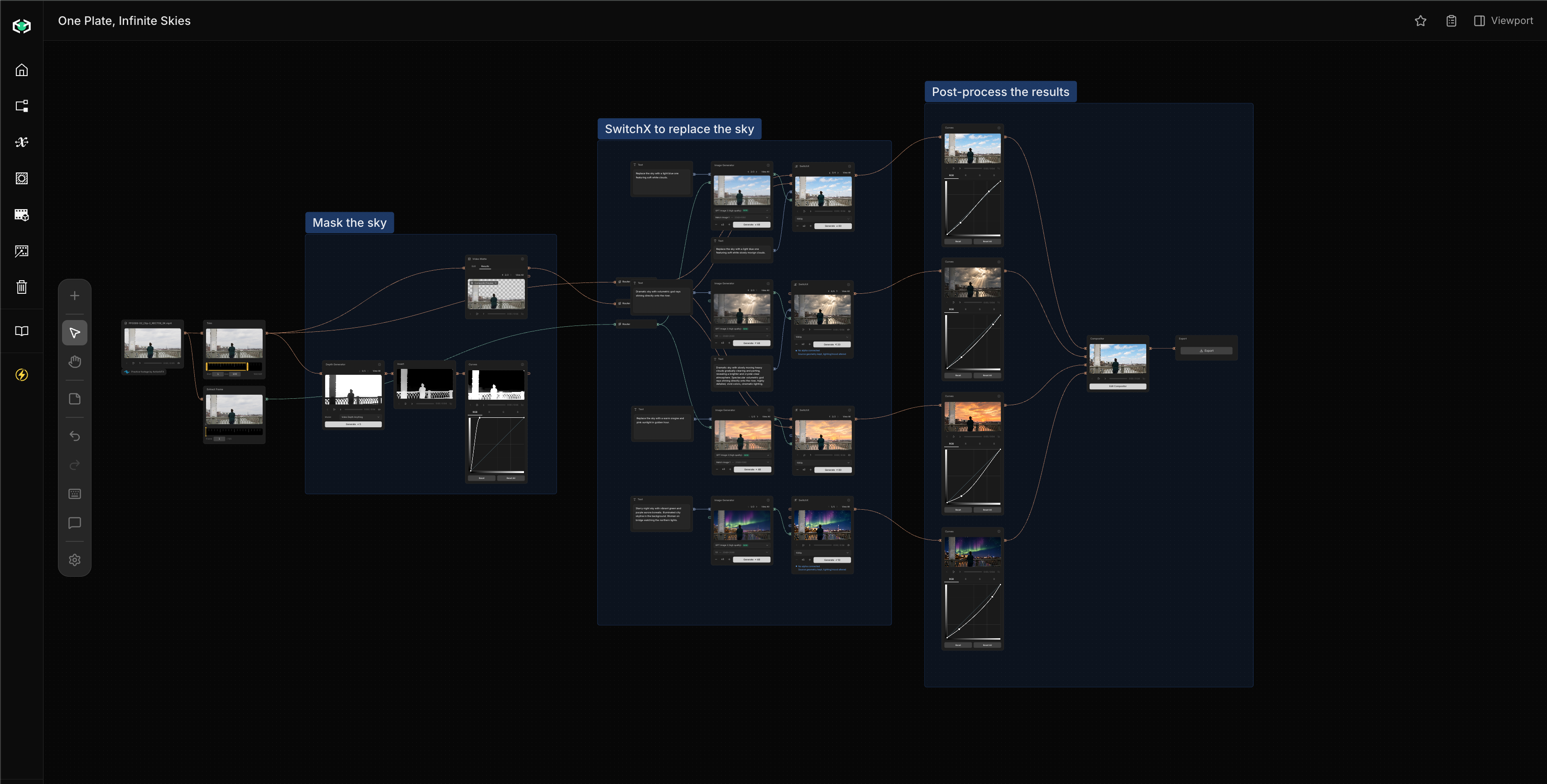 Canvas node graph for the "One Plate, Infinite Skies" workflow